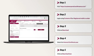 Interest Certificate